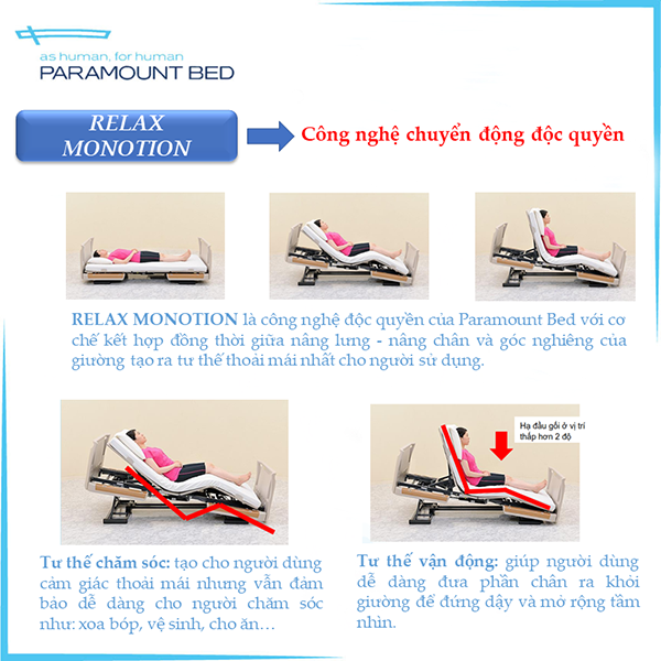 Giường Ngủ Thông Minh Cho Người Già Rakusho Z